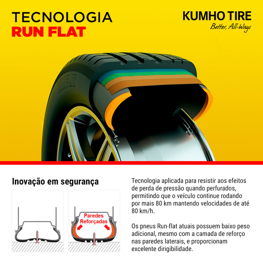 Pneu 225 40 R18 88Y Run Flat Ecsta PS71 Kumnho Gpneus gpneus